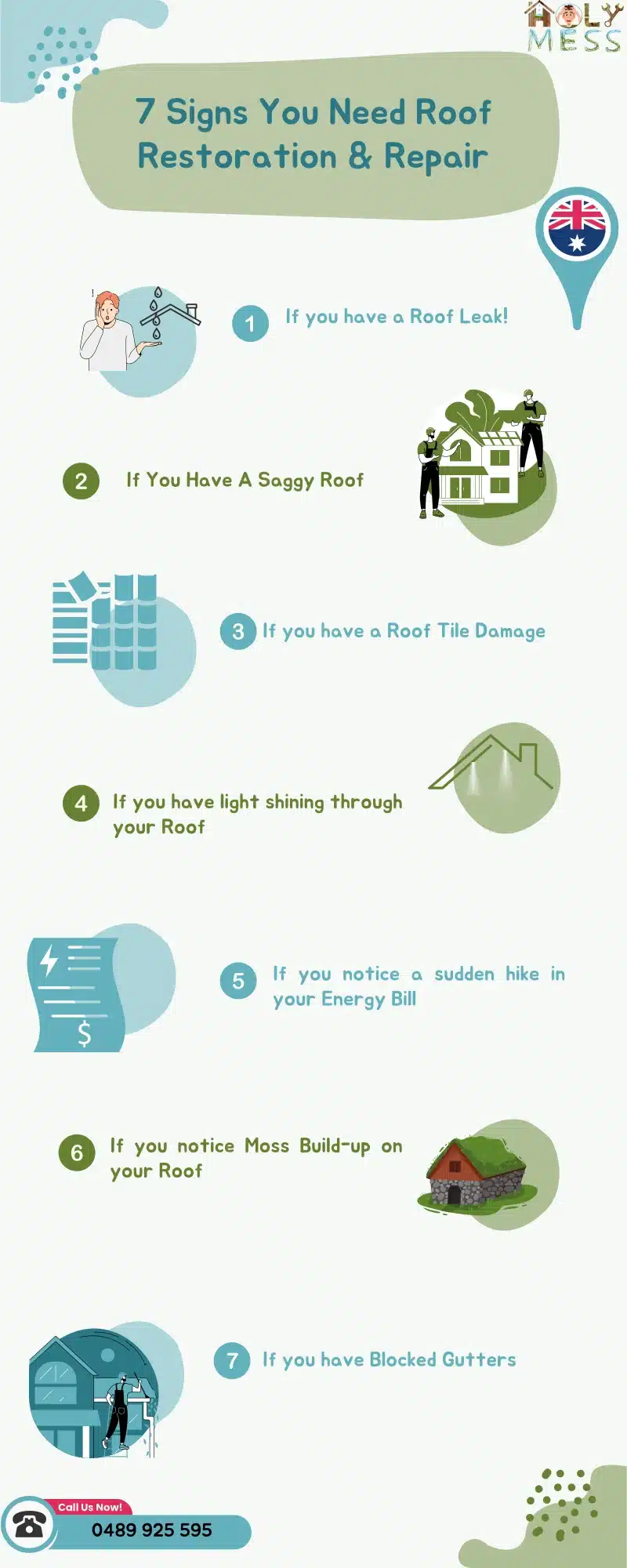 infographic showing 7 signs you need roof restoration