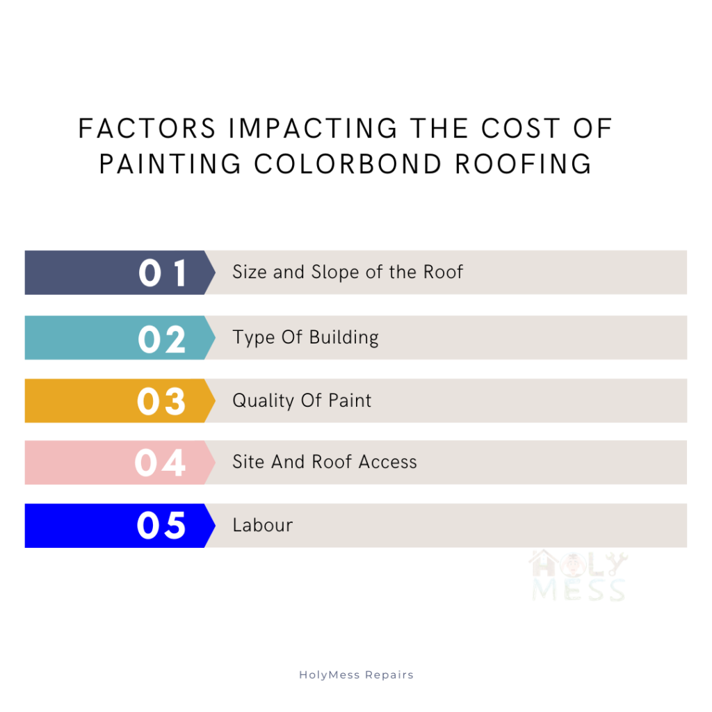 Factors Impacting the Cost Of Painting Colorbond Roofing