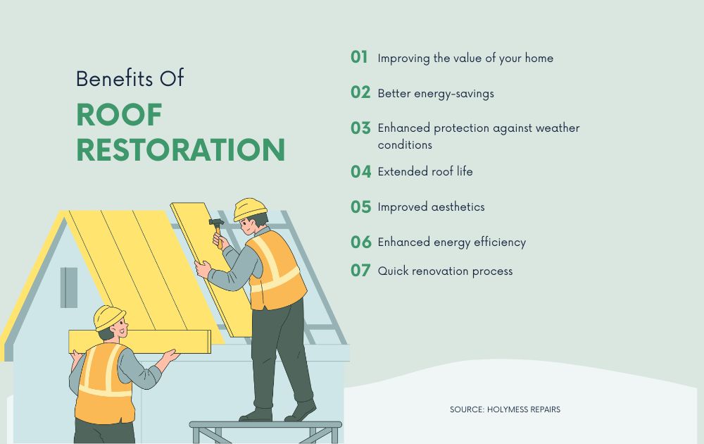 7 Benefits of Roof Restoration 