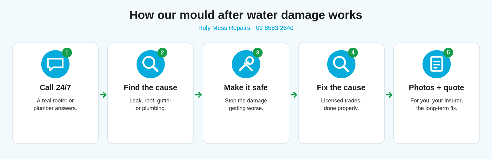 How our mould after water damage works: 1 call 24/7, 2 find the cause, 3 make it safe, 4 fix the cause, 5 photos + quote